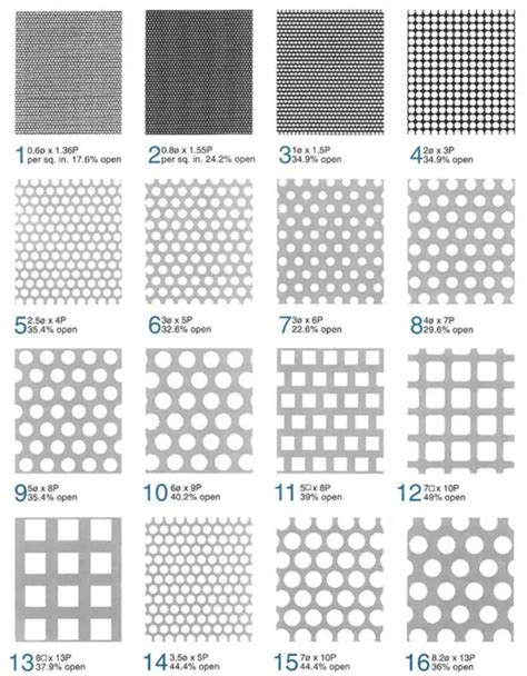 perforated metal sheet sizes|perforated sheet standard size chart.